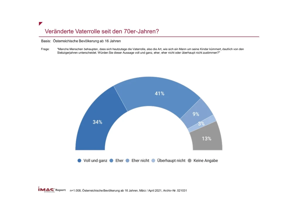 Veränderte Vaterrolle seit den 70er-Jahren?