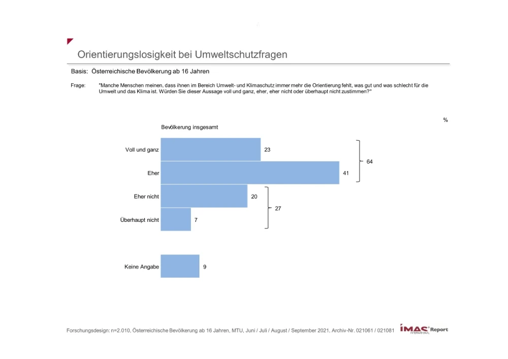 Orientierungslosigkeit bei Umweltschutzfragen