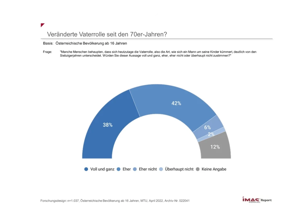 Veränderte Vaterrolle seit den 70er-Jahren?