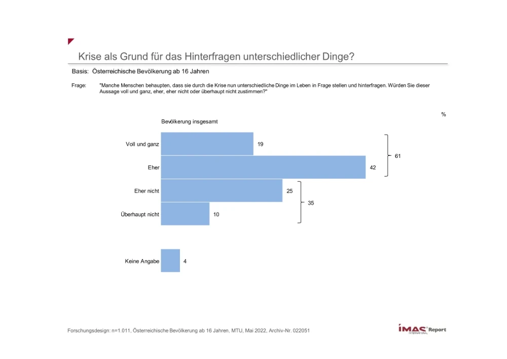 Krise als Grund für das Hinterfragen unterschiedlicher Dinge?