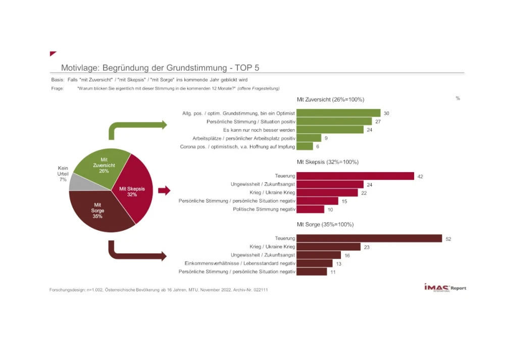Motivlage: Begründung der Grundstimmung - TOP 5