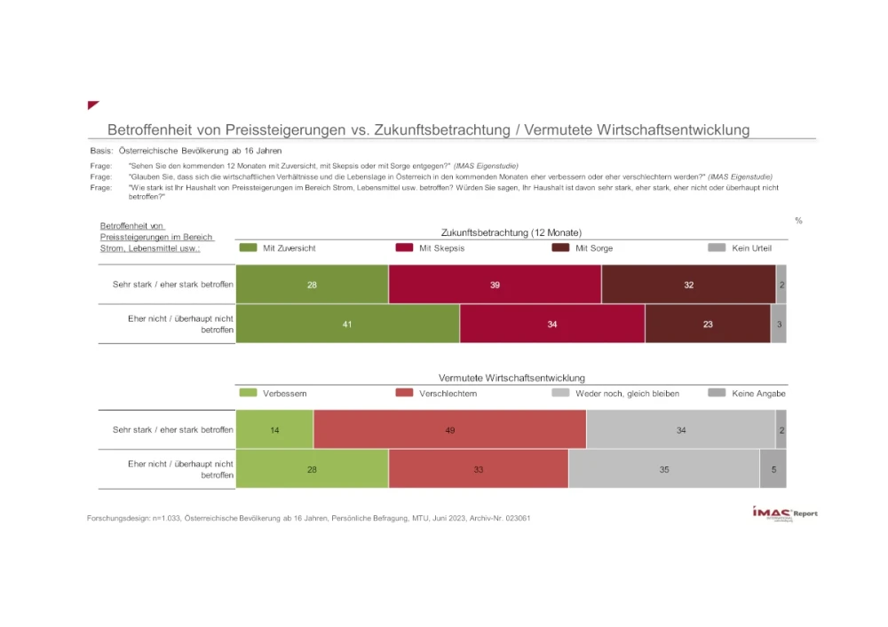 Betroffenheit von Preissteigerungen vs. Zukunftsbetrachtung / Vermutete Wirschaftsentwicklung