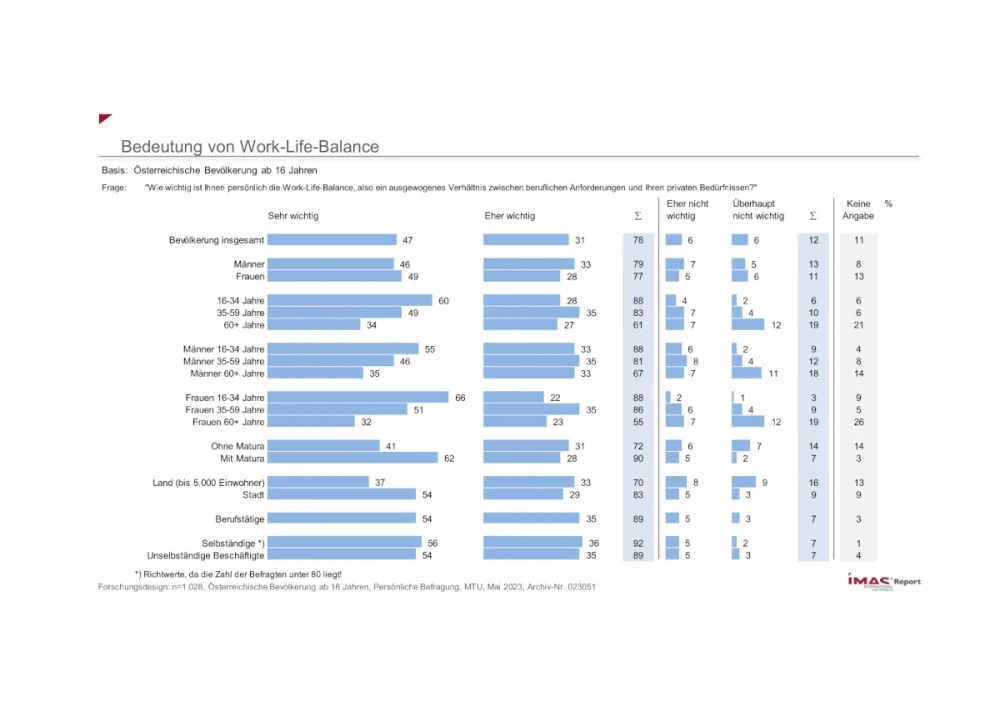 Bedeutung von Work-Life-Balance