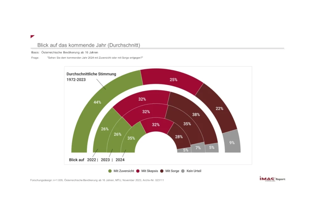 Blick auf das kommende Jahr