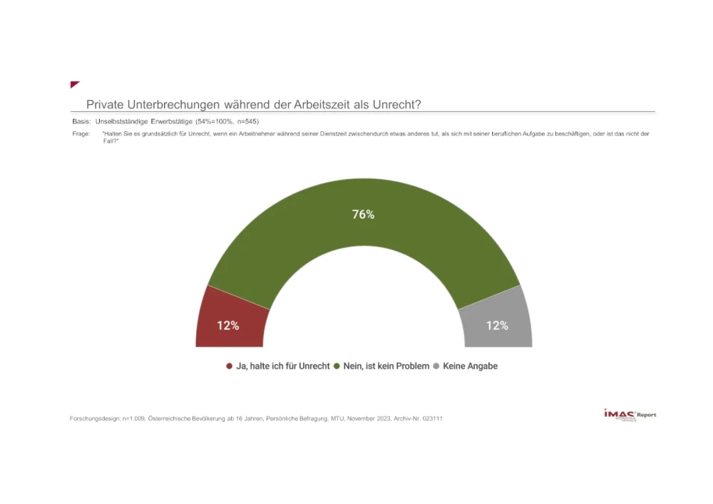 Private Unterbrechungen während der Arbeitszeit als Unrecht?