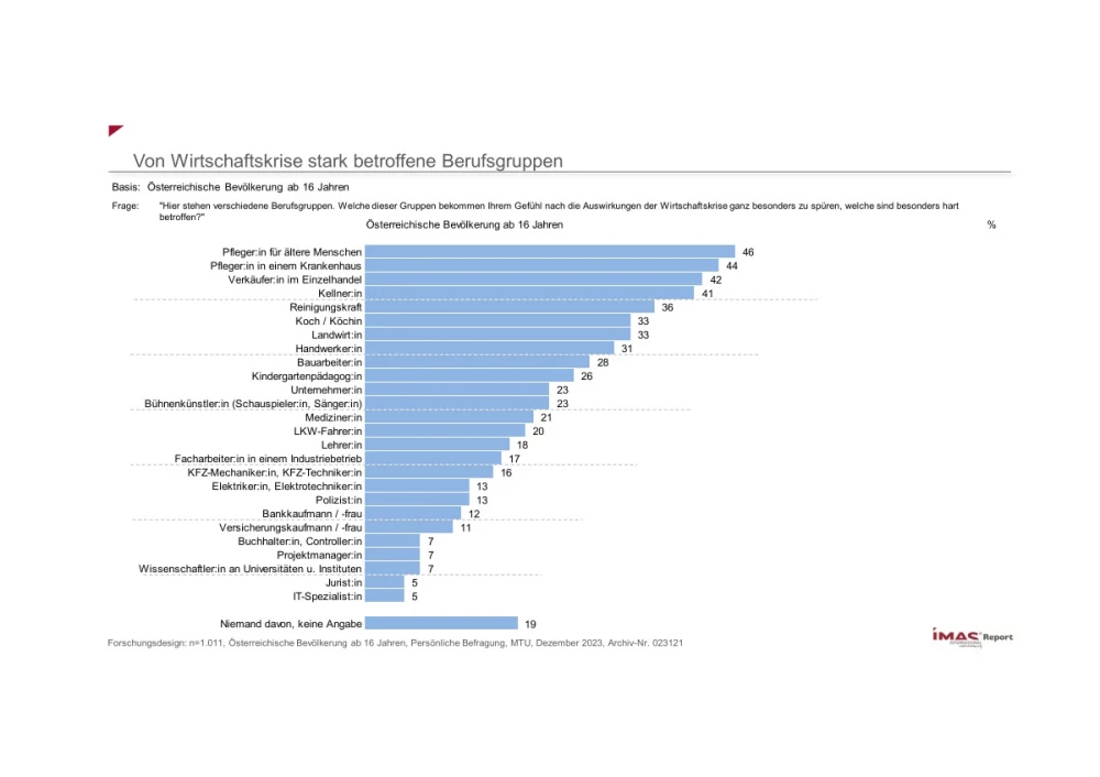 Von Wirtschaftskrise stark betroffene Berufsgruppen