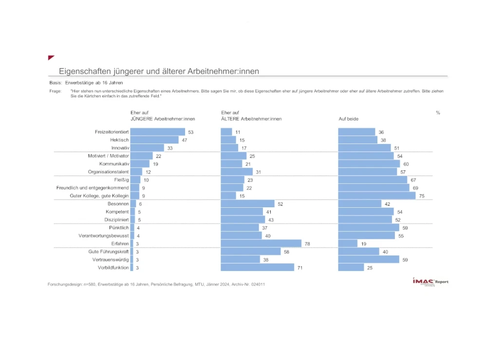 Eigenschaften jüngerer und älterer Arbeitnehmer:innen