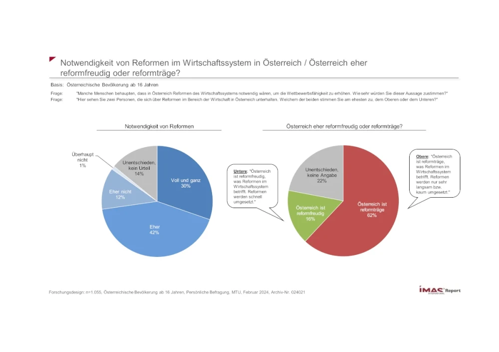 Notwendigkeit von Reformen / Österreich reformfreudig oder -träge?