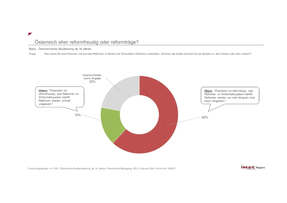 Österreich eher reformfreudig oder reformträge?