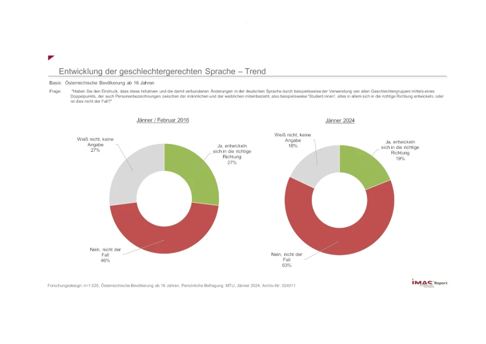 Entwicklung der geschlechtergerechten Sprache - Trend